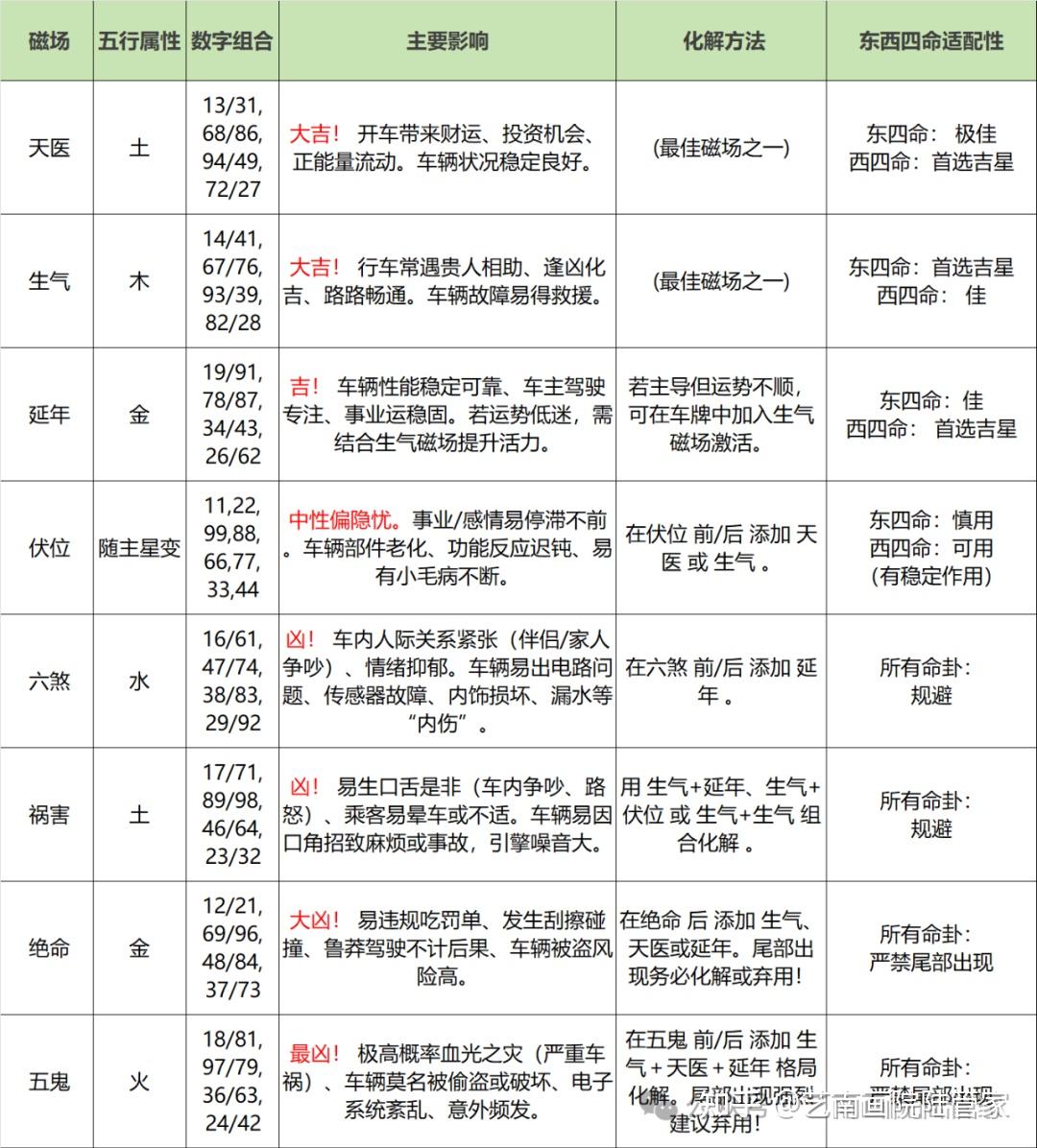 车牌数字五行该怎么选(车牌数字五行属性0到9) 车牌数字五行该怎么选(车牌数字五行属性0到9)