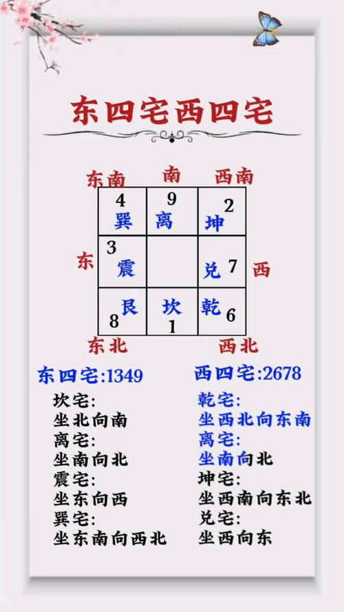 八宅风水真诀图(八宅真法风水秘传) 八宅风水真诀图(八宅真法风水秘传)