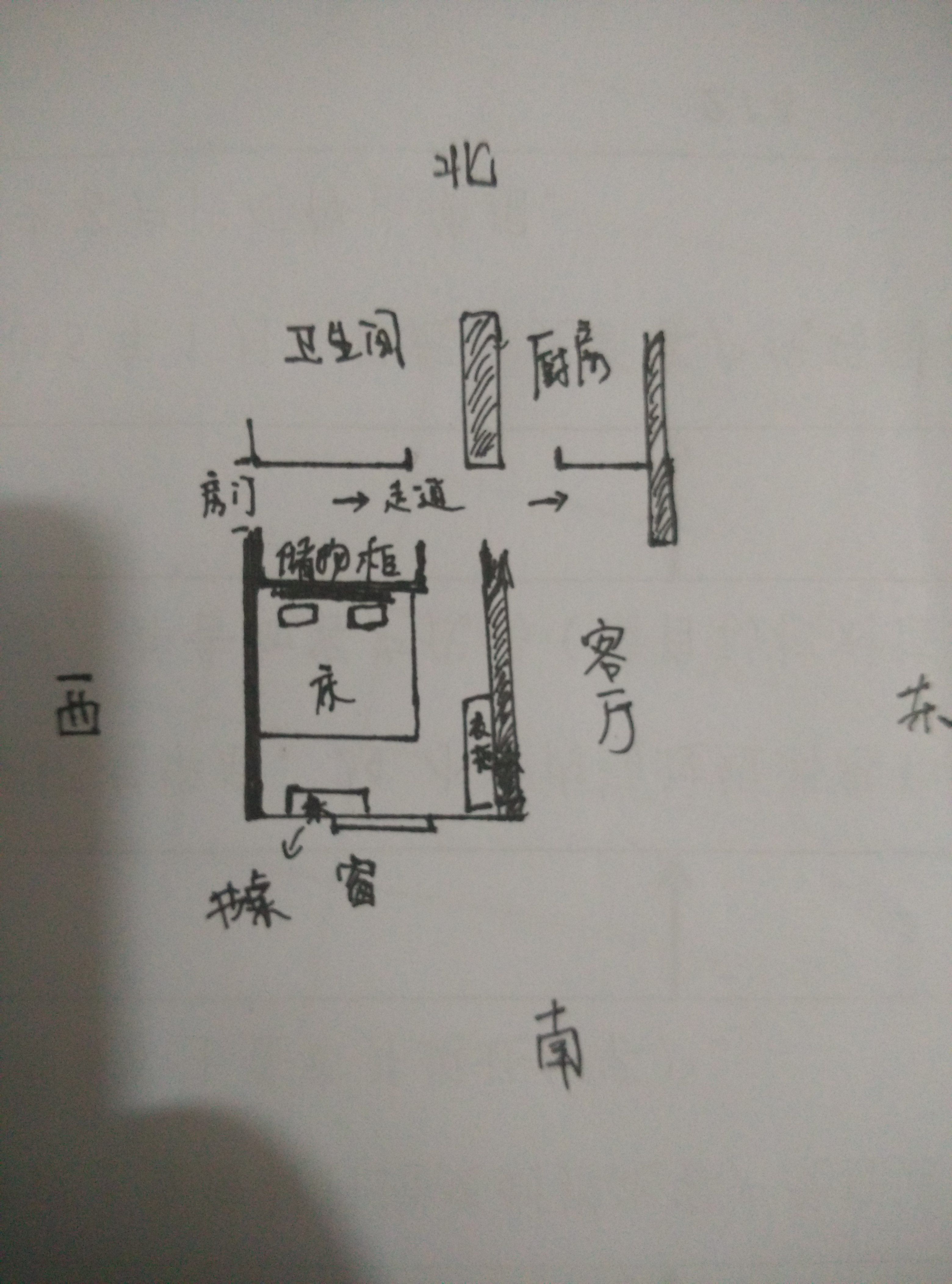 房间的风水位置怎么摆(房间的风水位置怎么摆最好)