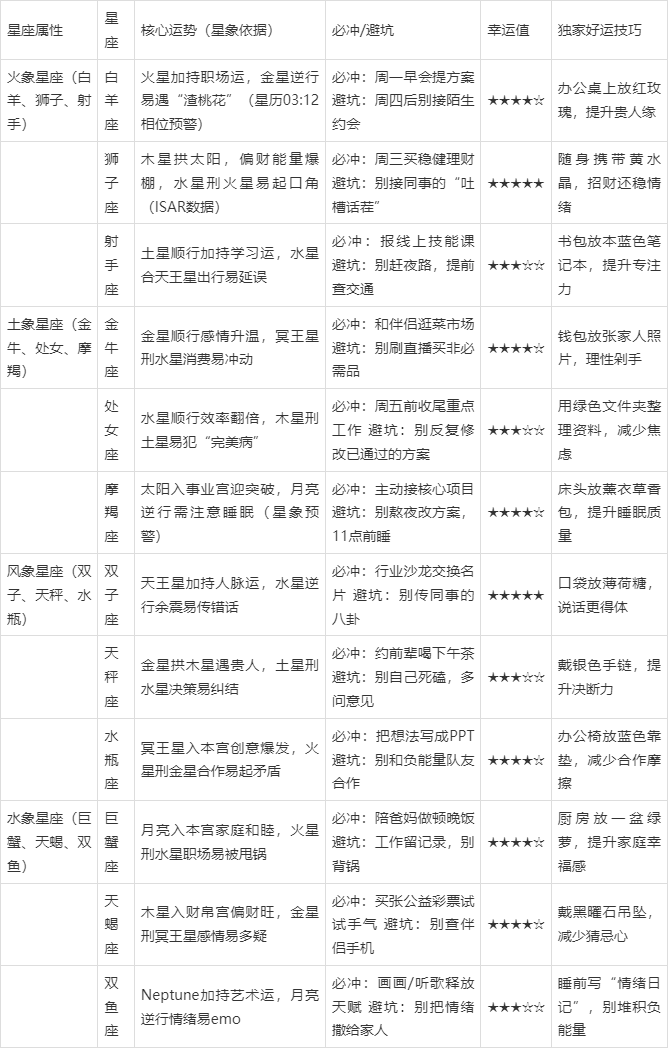 星座运势指南(星座运势预测技巧) 星座运势指南(星座运势预测技巧)