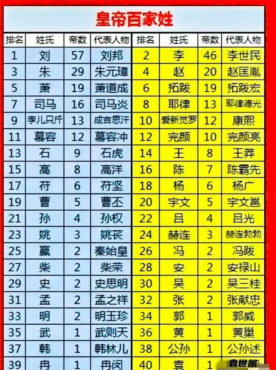 香港百家姓排名100(香港百家姓排名100人口数量)