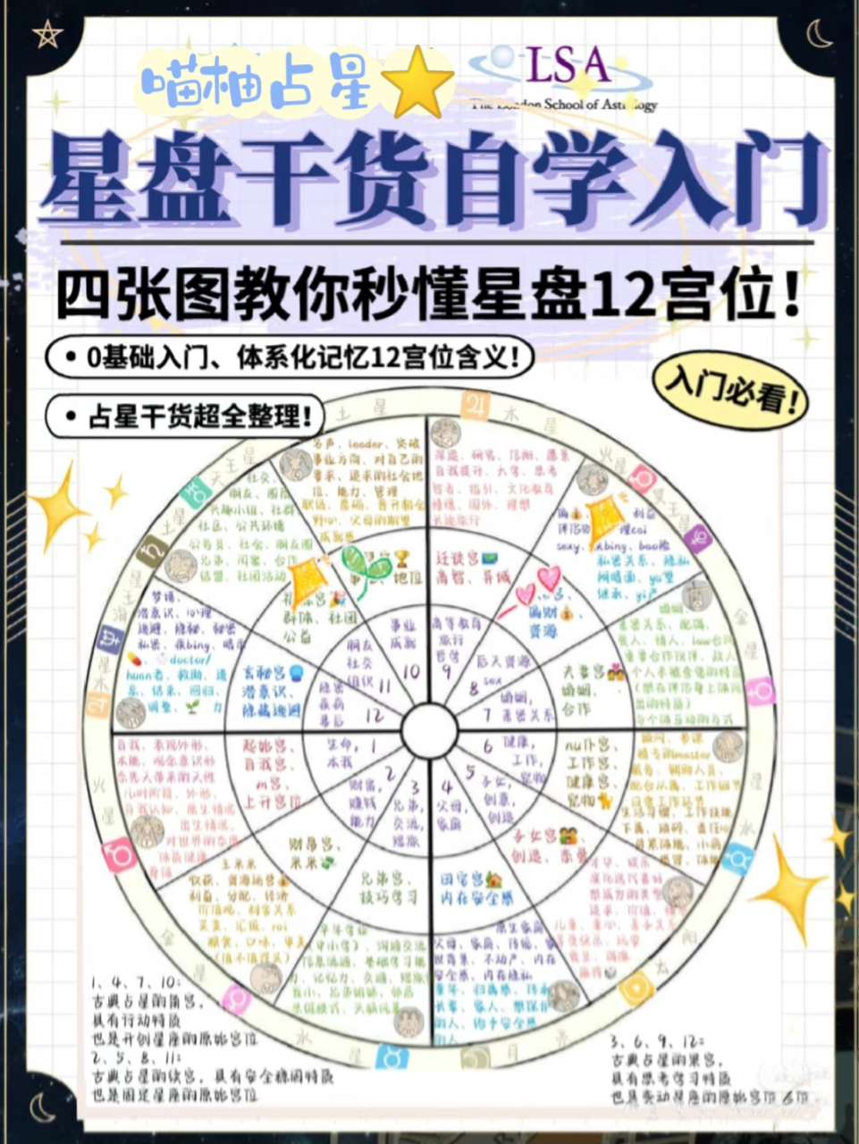星盘专区(专业星盘网站)