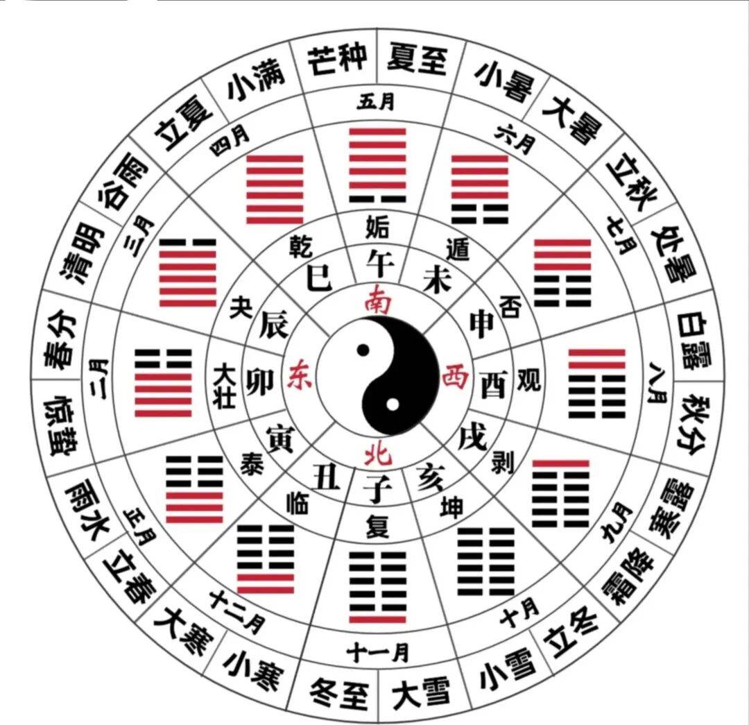 周易起名字大全(周易起名免费建议)
