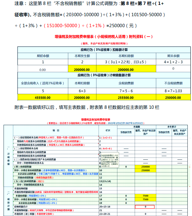 小规模零申报有什么风险(小规模长期零申报有什么影响) 小规模零申报有什么风险(小规模长期零申报有什么影响)
