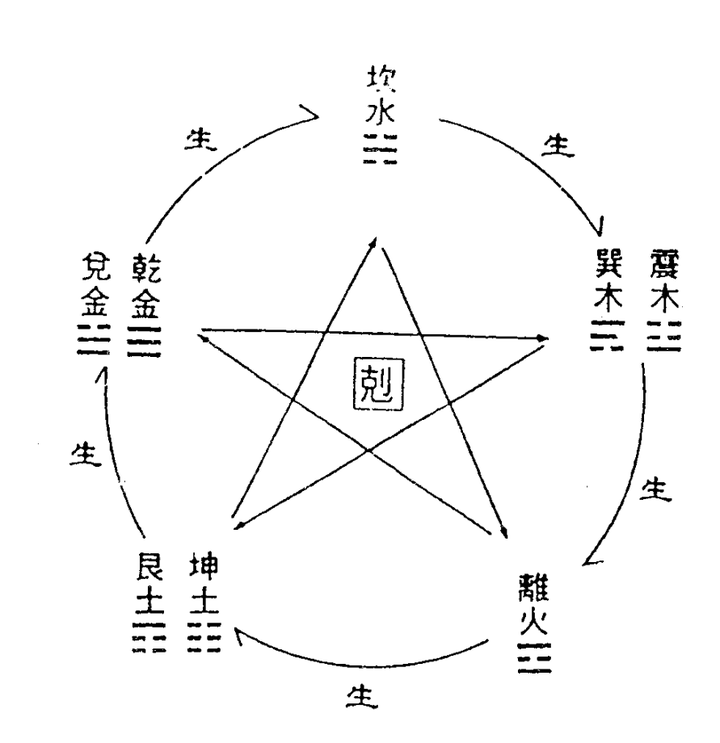 梅花易数占卜软件下载(梅花易数免费占卜方法)