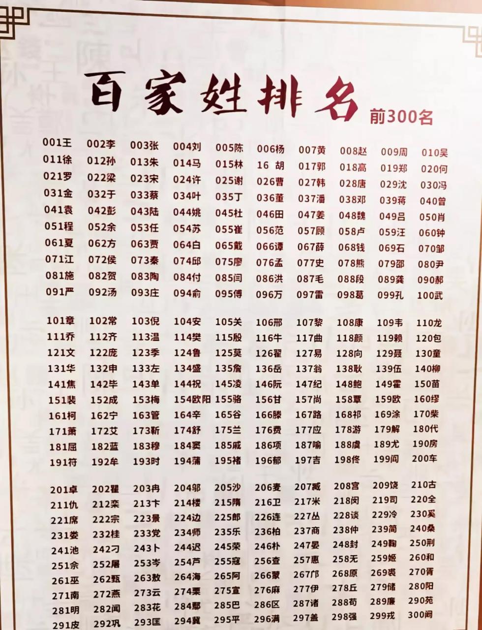 百家姓氐排名榜(百家姓排名人口数量)