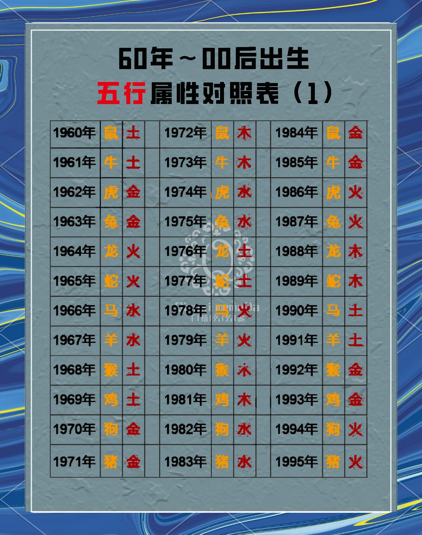 八字命盘查询五行属性表(八字命盘查询五行属性表大全)