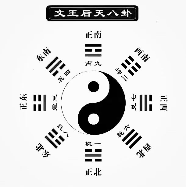 八卦方位与家庭有关吗(八卦方位与家庭有关吗为什么)