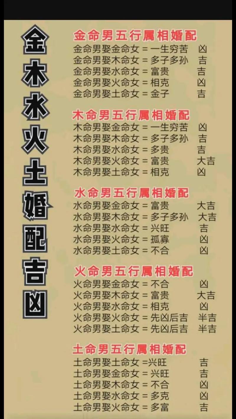 生辰八字姓名配对测试(生辰八字姓名测试APP) 生辰八字姓名配对测试(生辰八字姓名测试APP)