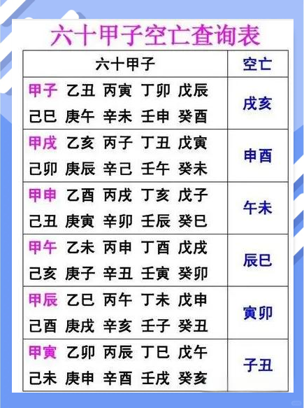 八字怎样查空亡(八字查空亡秘诀秘法)
