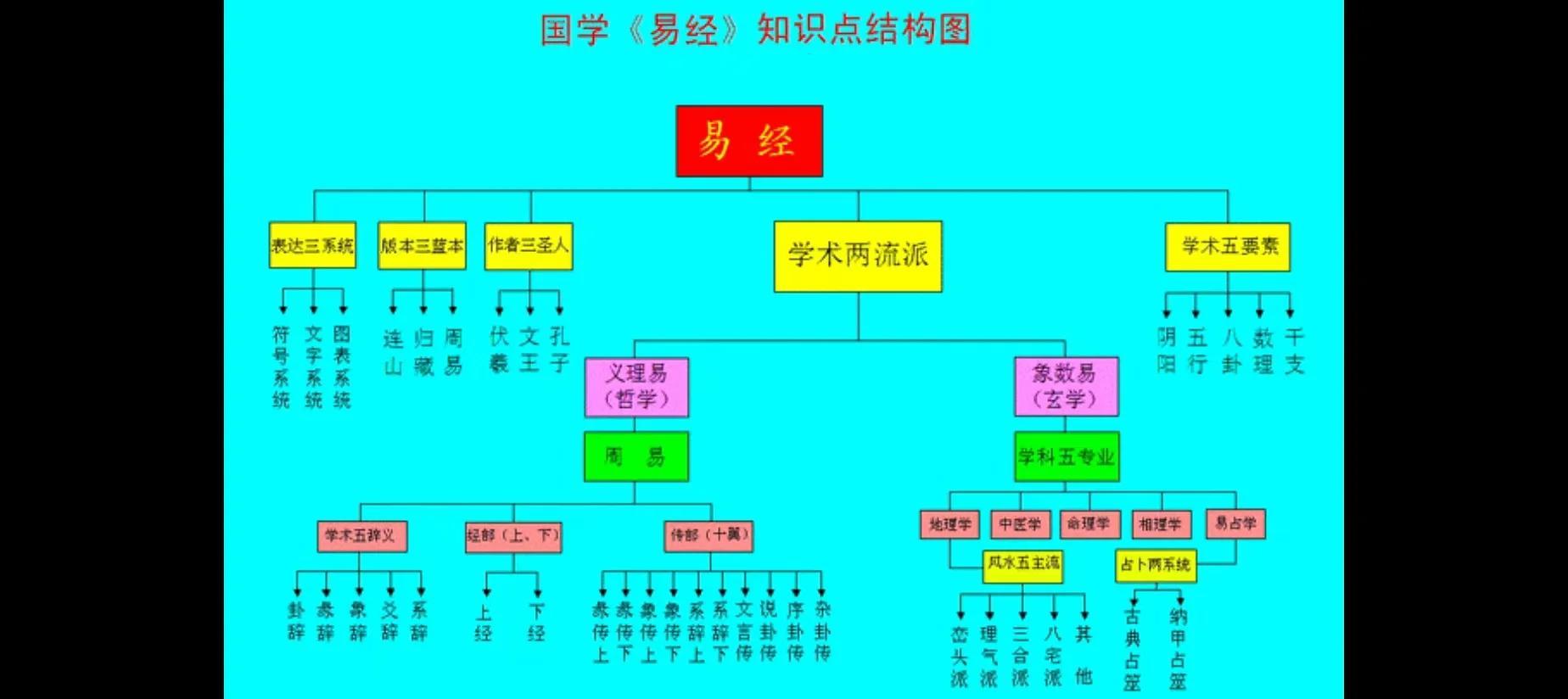 易经卜卦正确流程(易经卜卦最灵的方法)