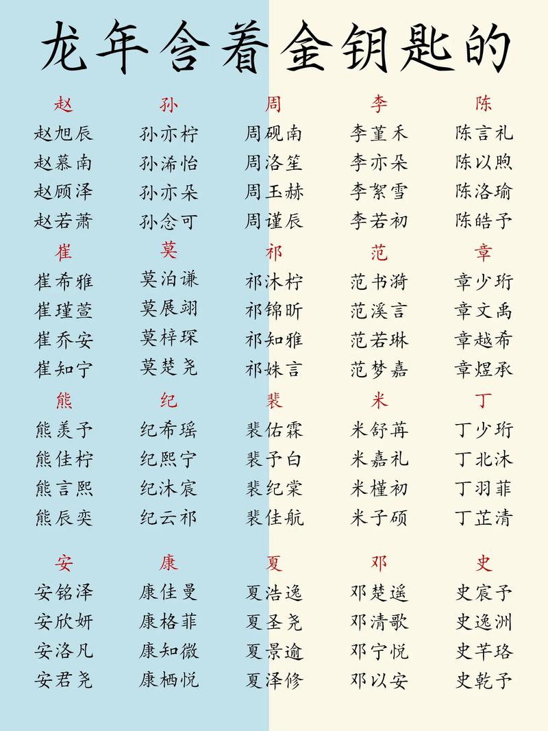 生辰八字起名字大全免费测试(免费取名字大全生辰八字免费打分测试免费)