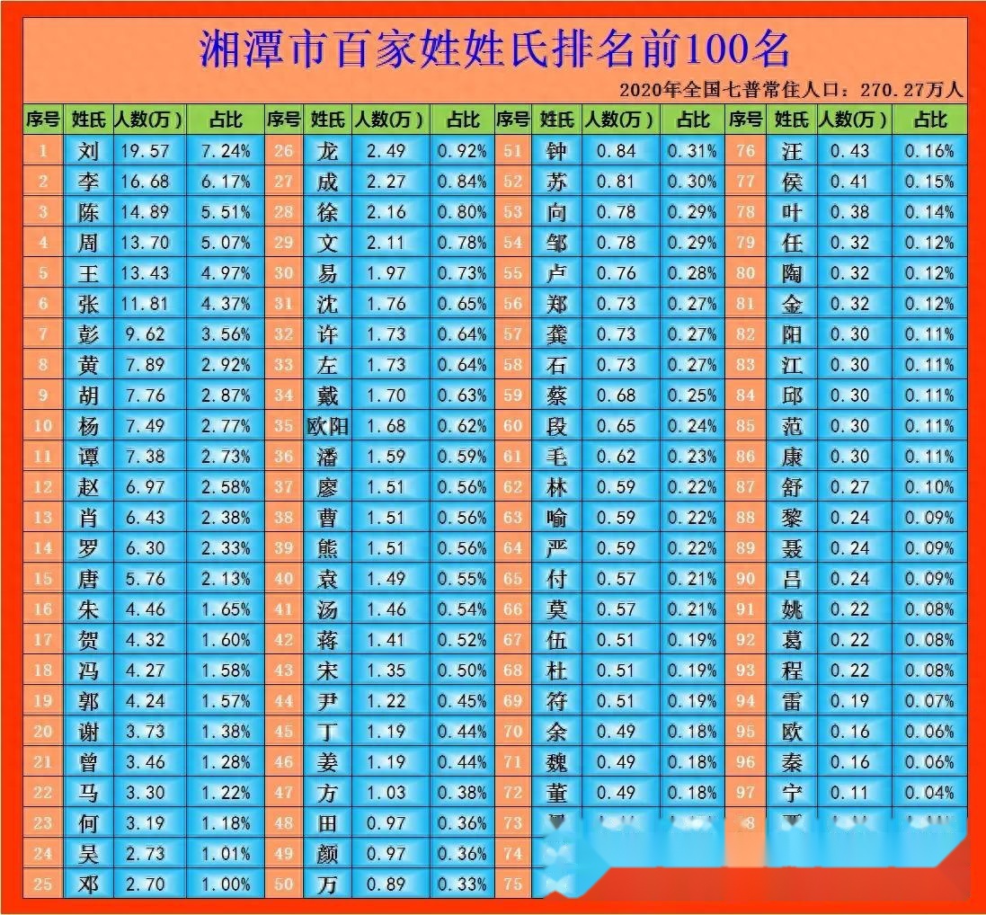 百家姓最新100名名单(2026最新百家姓100名)