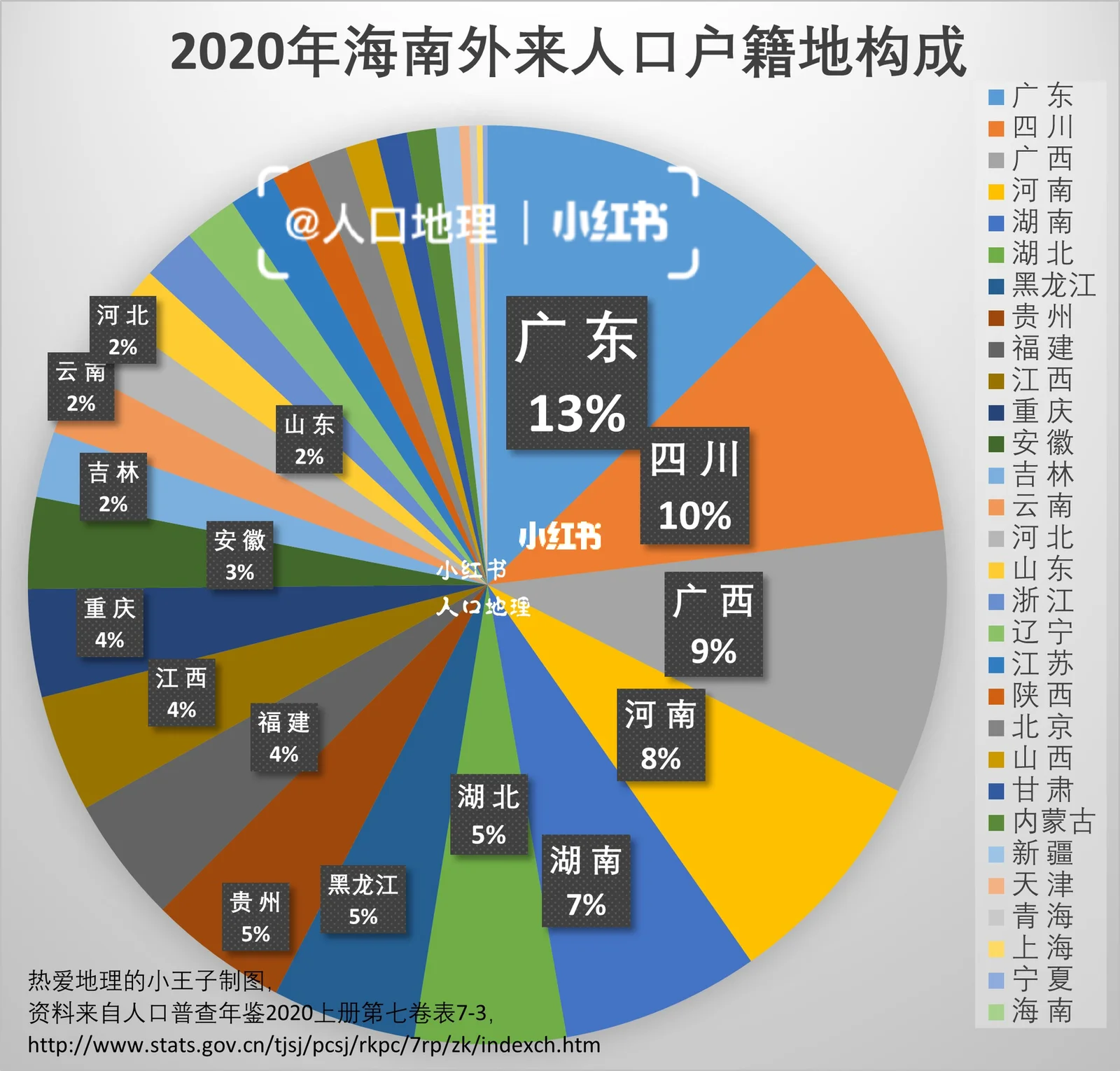 邱姓人口全国排名(全国邱姓人口大村排名) 邱姓人口全国排名(全国邱姓人口大村排名)