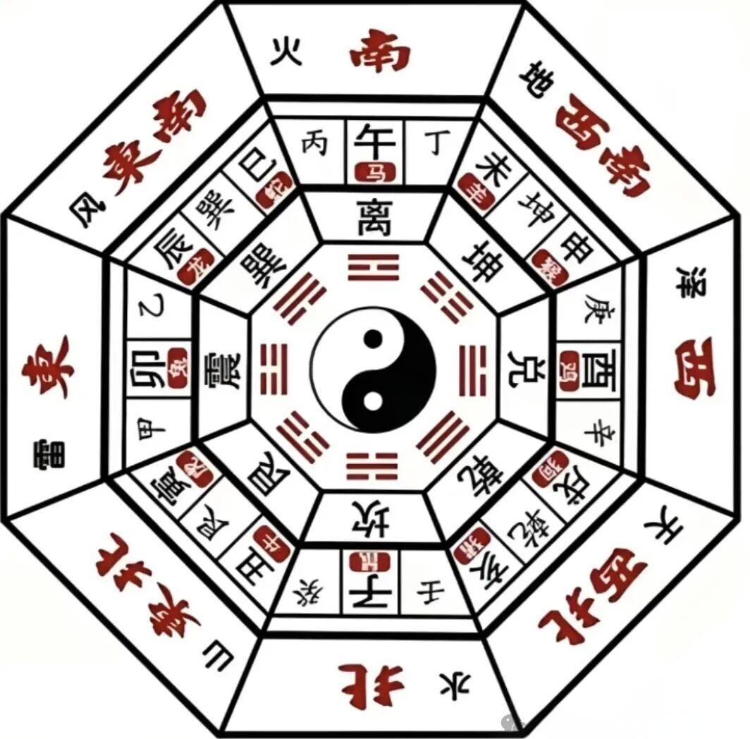 风水玄学入门指南(风水玄学入门指南免费阅读)