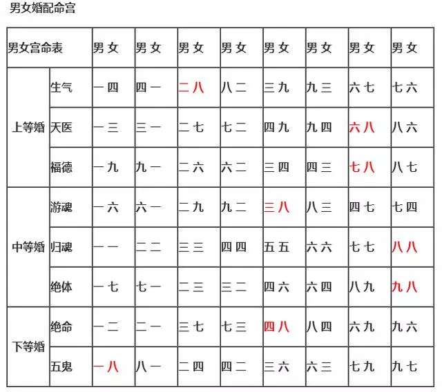 姓名测算婚姻(姓名测婚姻免费版)