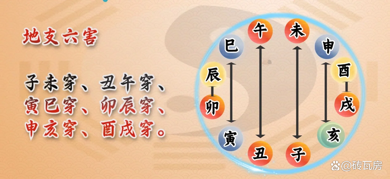 八字六害是指哪六害(八字中六害的具体表现)