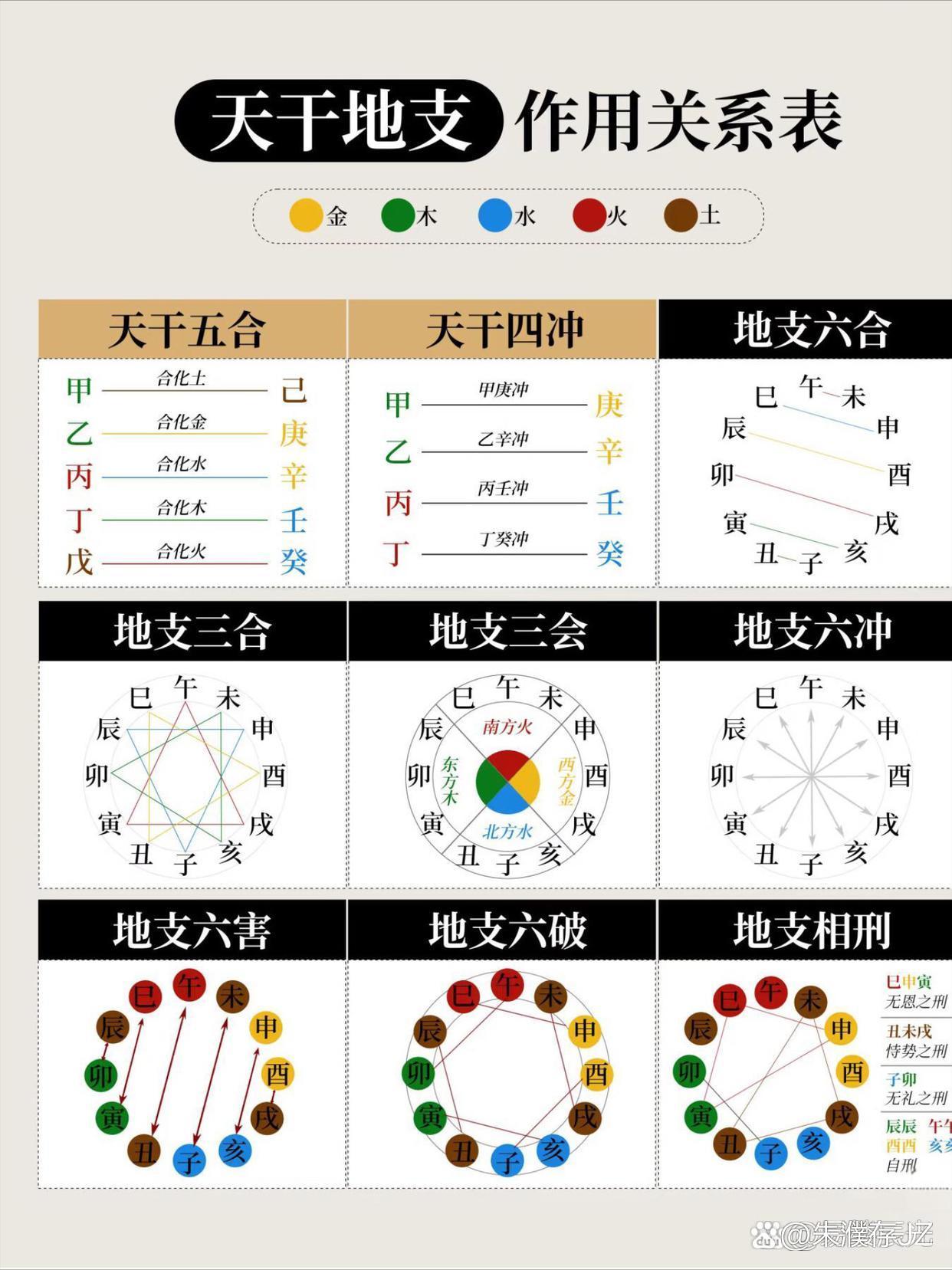 八字六害是指哪六害(八字中六害的具体表现)