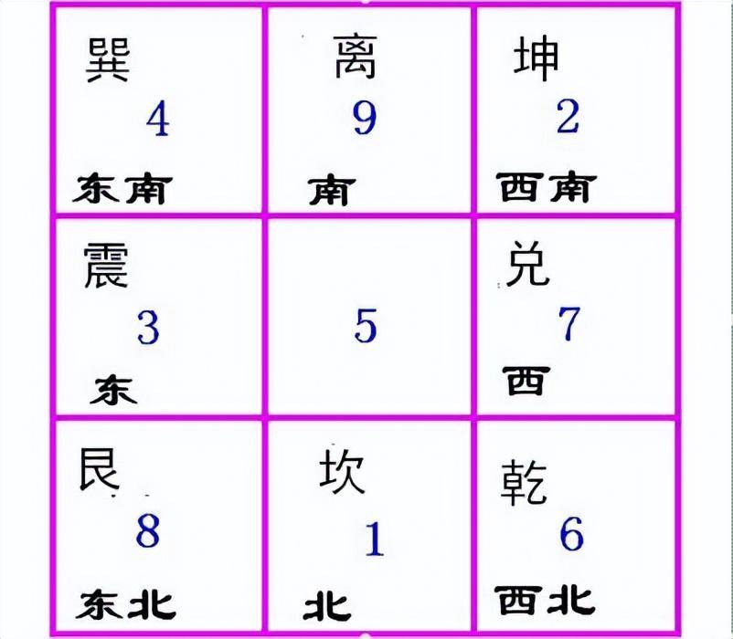 奇门遁甲排盘免费(奇门遁甲排盘免费软件)