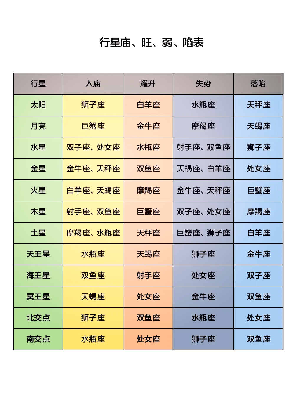 星盘查询测试(星盘查询和解析)