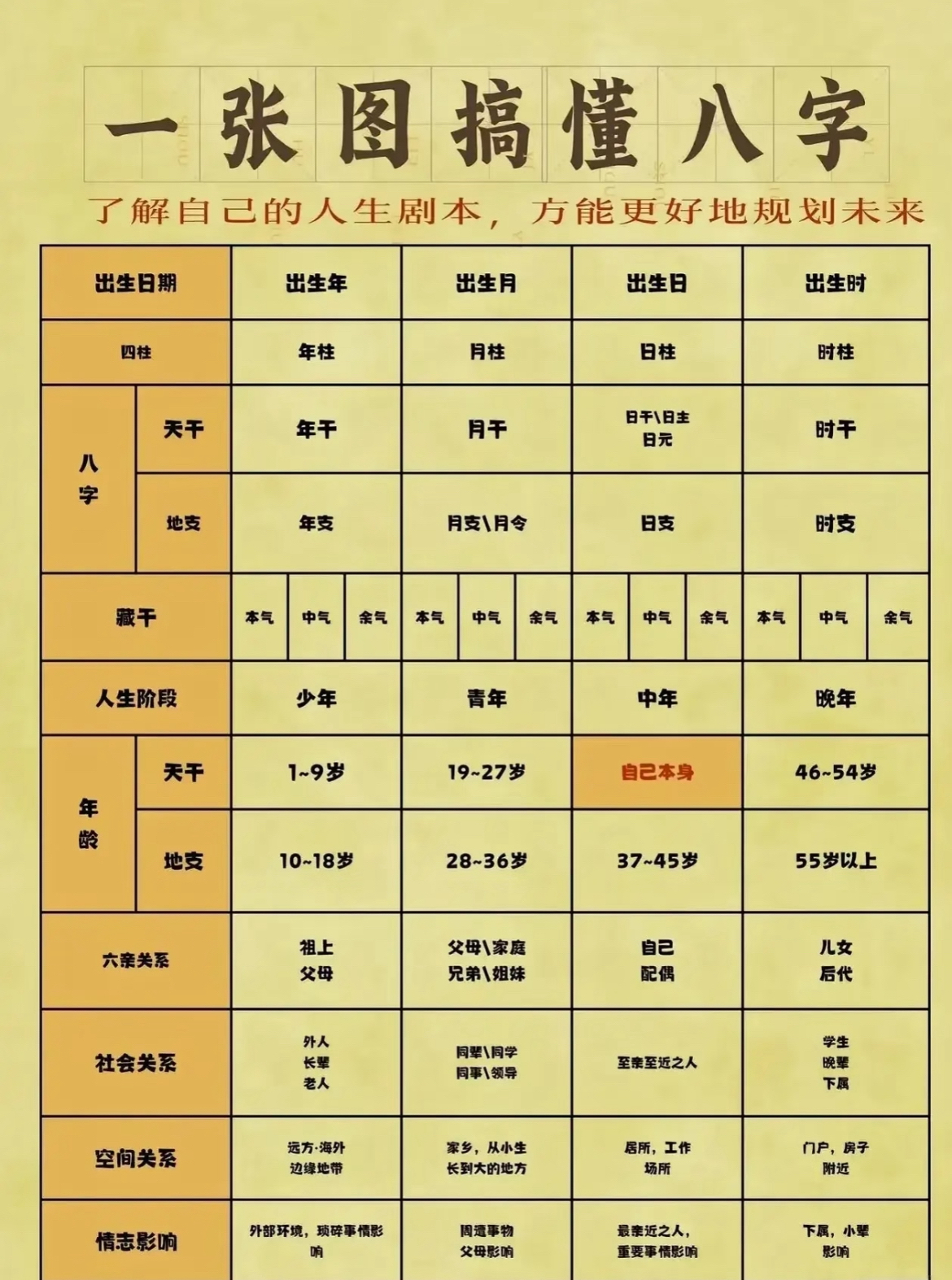 八字算命免费测算2026年运势的简单介绍