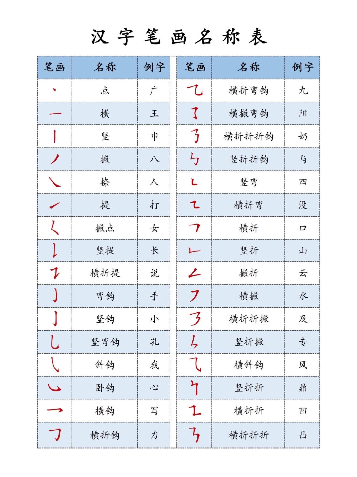 名字笔画数1一81吉凶详解(名字笔画数1一81吉凶详解是谁发明的)