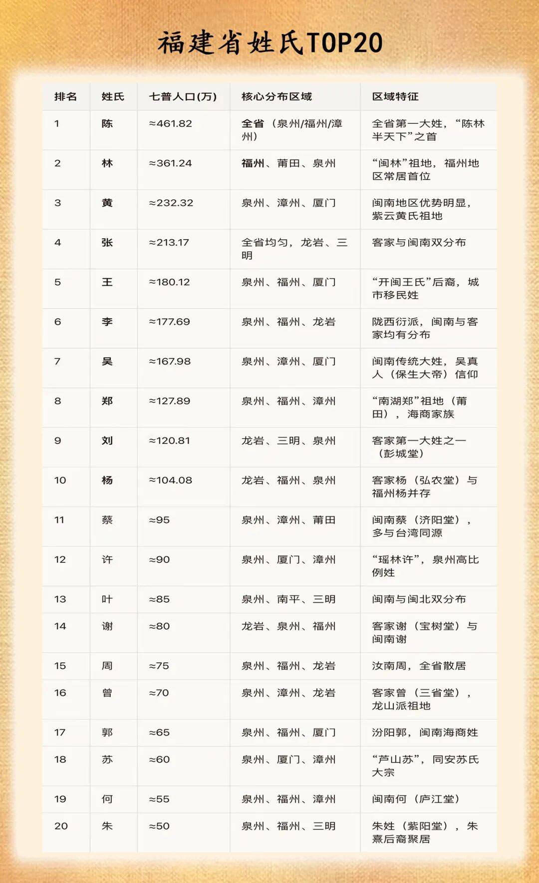 2026百家姓最新前十名(2026年最新百家姓前十名)