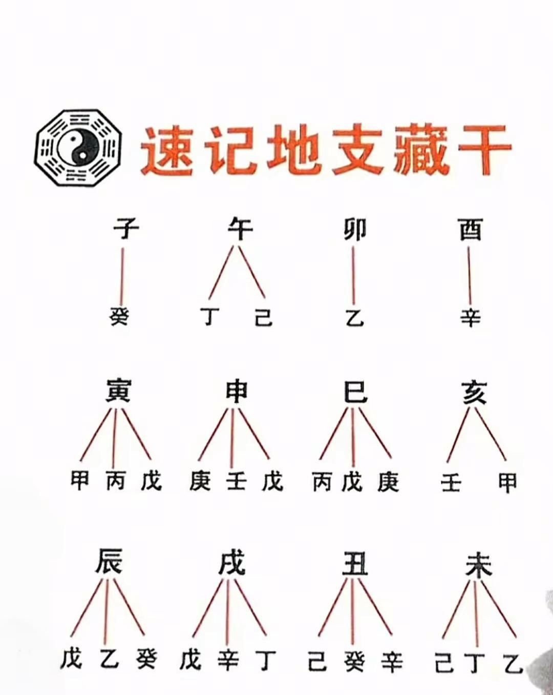 生辰八字对照表(生辰八字对照表排盘)