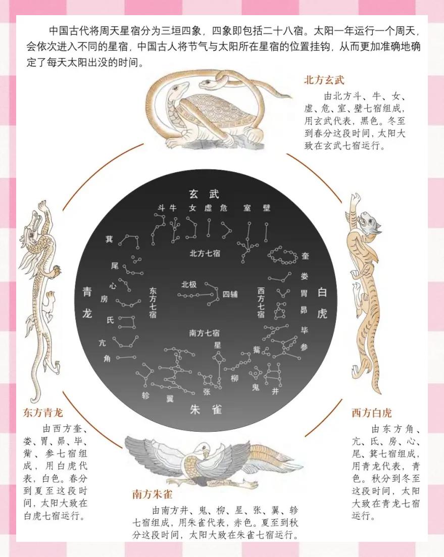 28星宿占卜法(二十八星宿吉凶歌口诀)