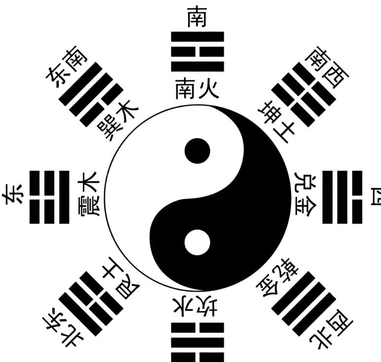 易经占卜是迷信吗为什么(易经占卜怎样知道是占到那一爻)