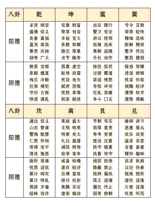 梅花易数测吉凶方法(梅花易数怎么判断吉凶)