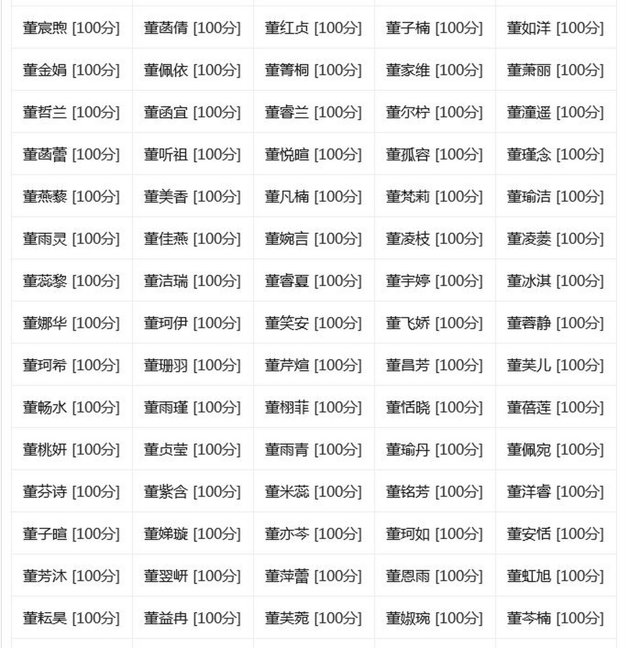 姓名打分100分测试免费(姓名打分测试100分全解析) 姓名打分100分测试免费(姓名打分测试100分全解析)