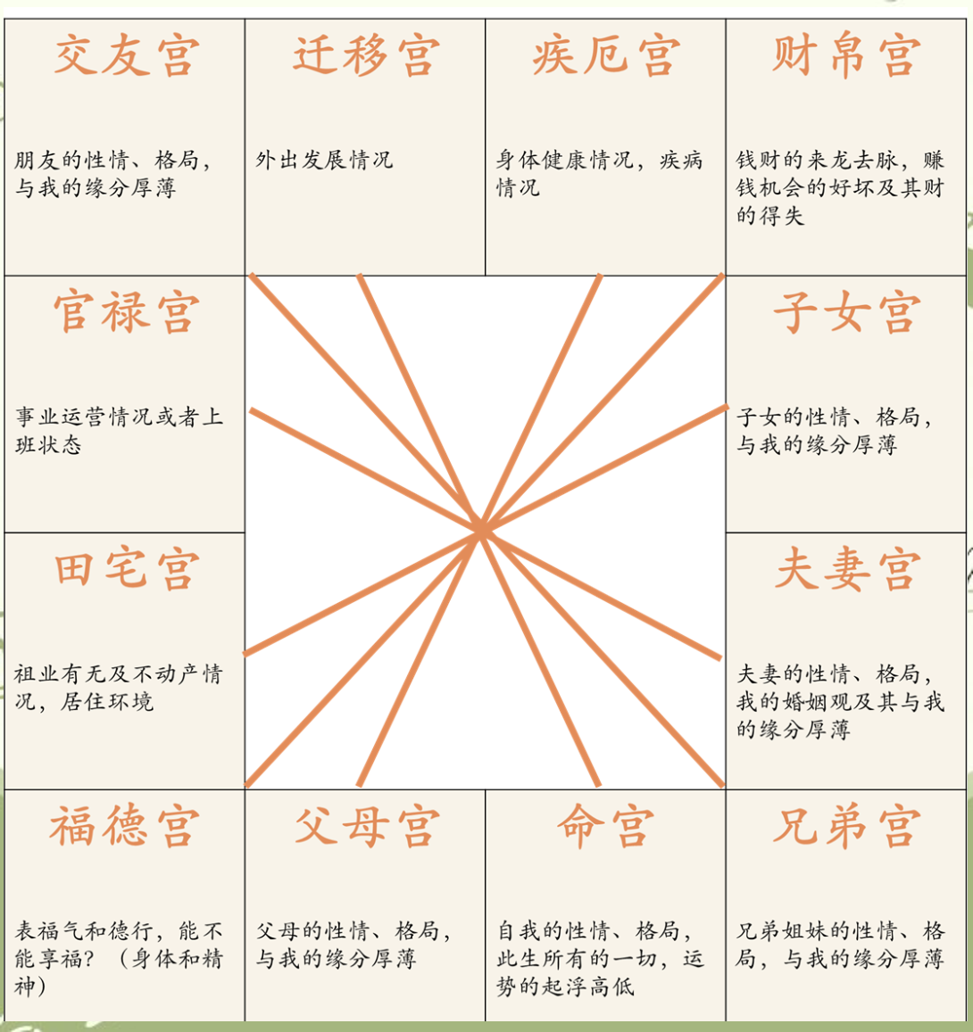 八字详批免费紫薇(免费紫薇四主八字排盘算了)