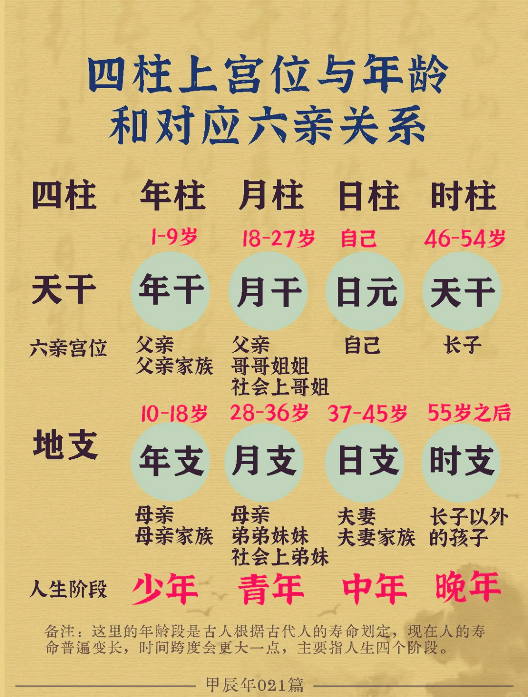 八字合婚表一览表(八字合婚表一览表图解) 八字合婚表一览表(八字合婚表一览表图解)