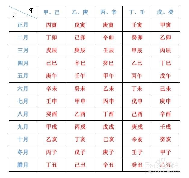 八字生辰八字算命(生辰八字算命最准的入口)