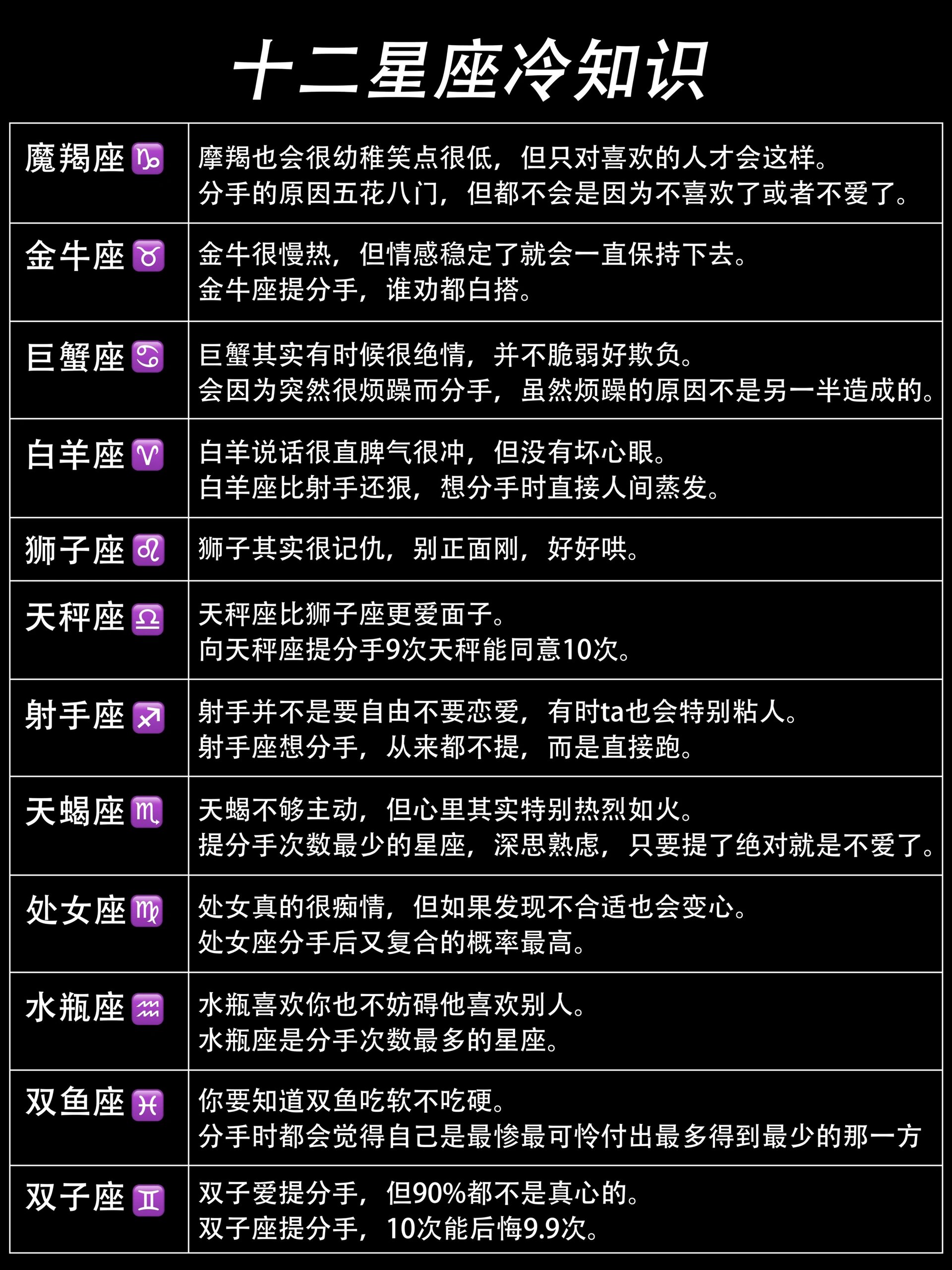 十二星座的来源和神话故事(十二星座的来源和神话故事简介)