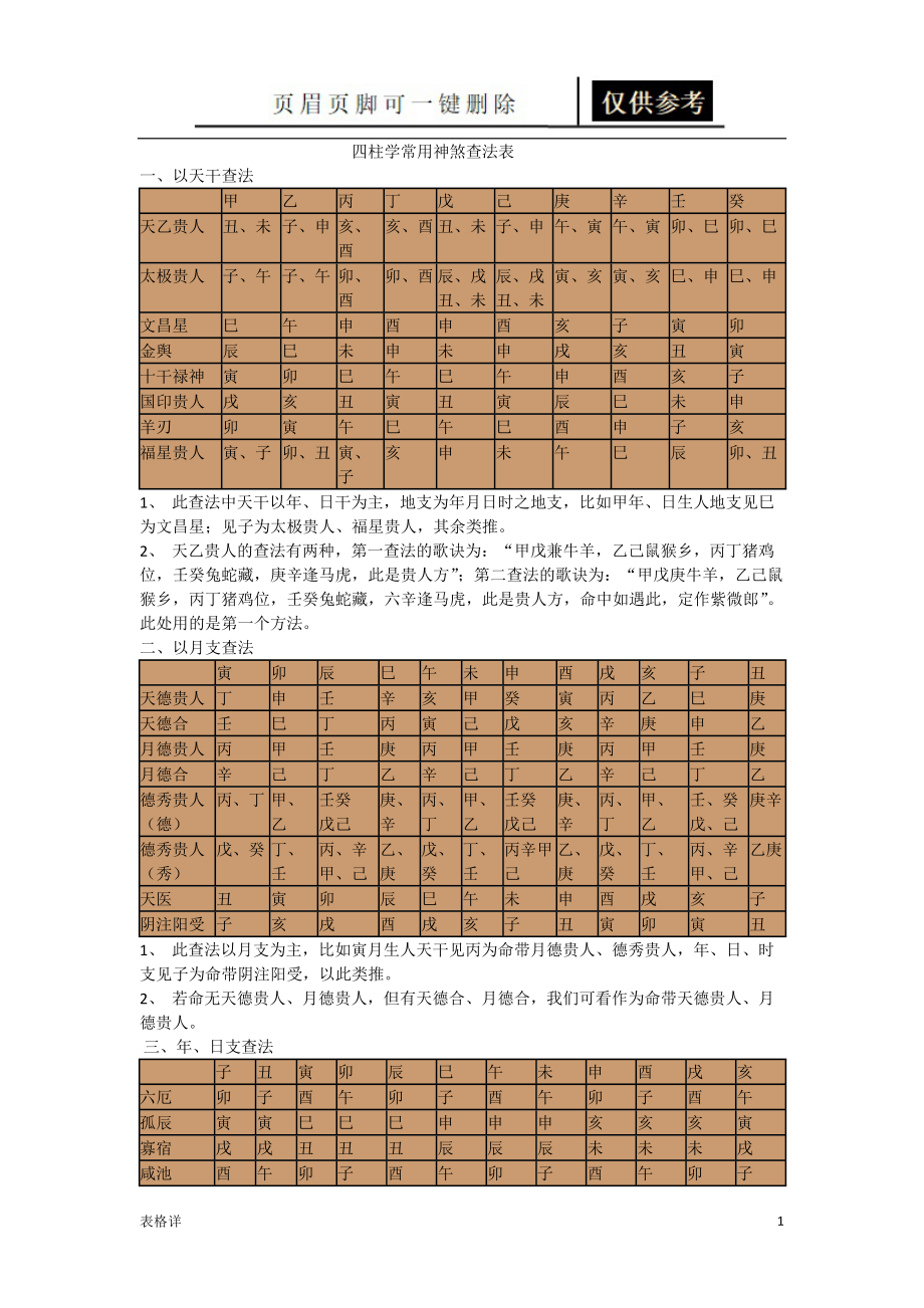 怎么看是不是天乙贵人呢(怎么看是不是天乙贵人呢图片)