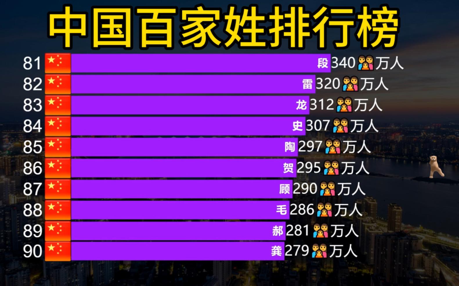 百家姓十大姓氏排名(百家姓最常见的10个姓氏) 百家姓十大姓氏排名(百家姓最常见的10个姓氏)