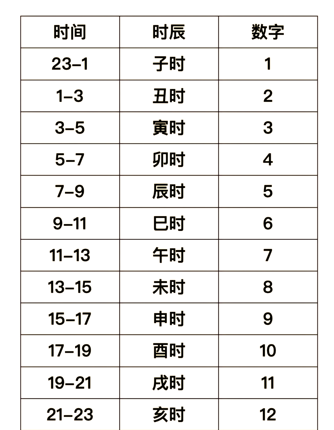 梅花易数占卜实用技巧(梅花易数占卜的准确率有多高)