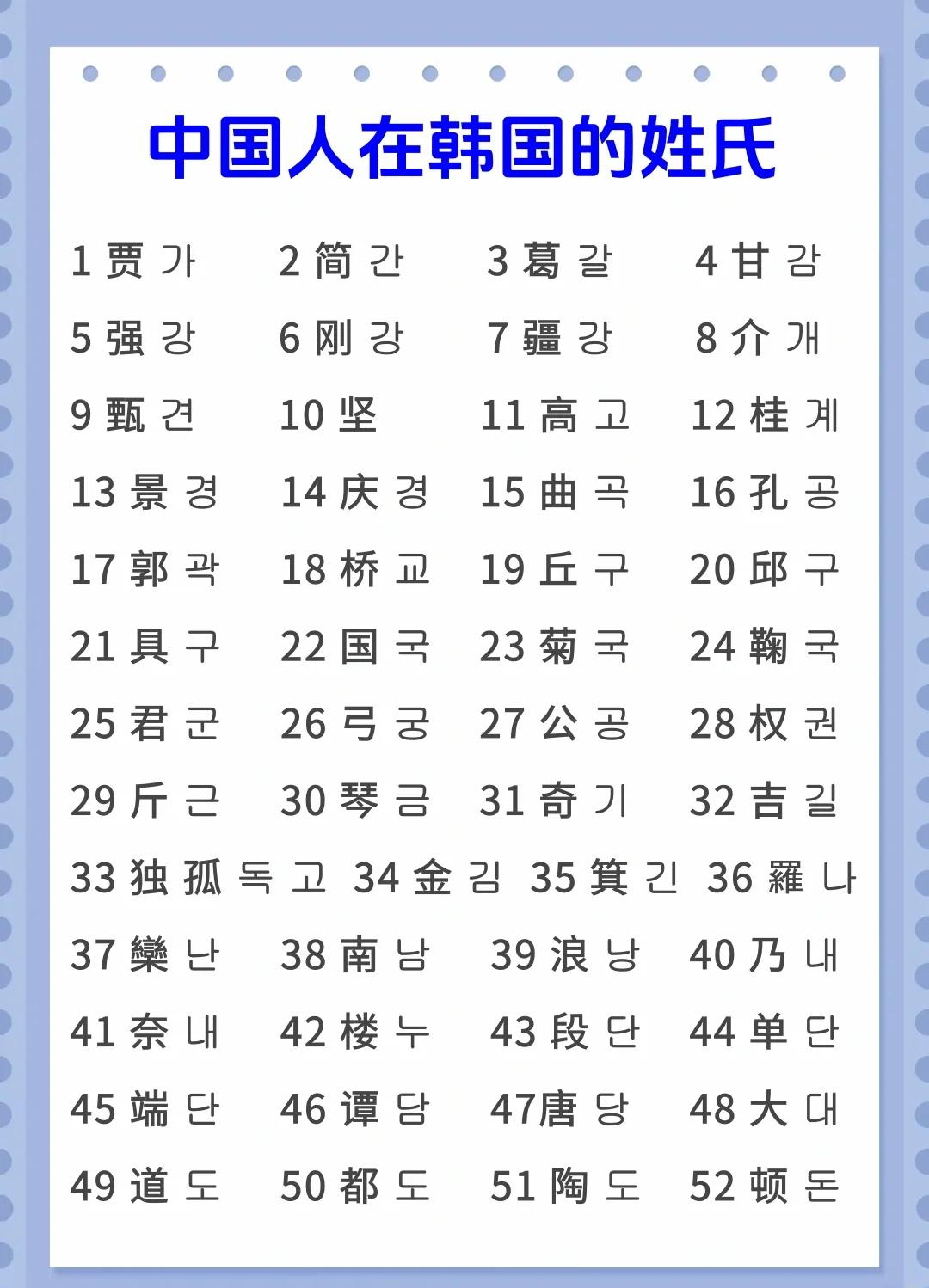百家姓有多少个字(百家姓多少姓多少字)