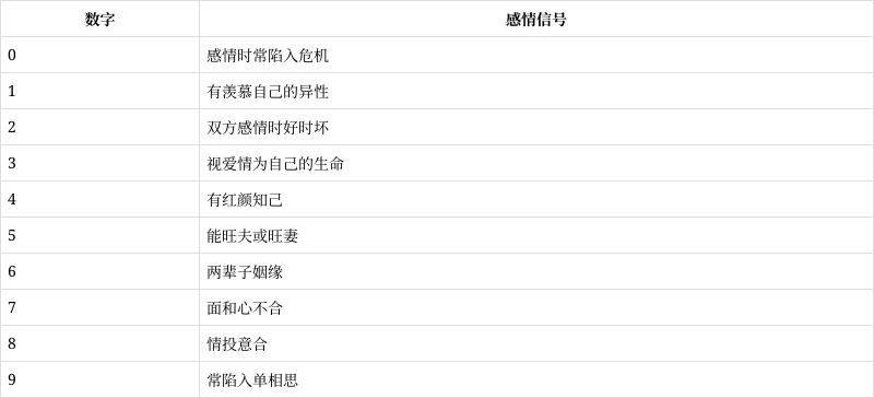 免费查自己姻缘(免费查自己姻缘桃花运天喜)