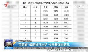 一键姓氏收费(免费姓氏字辈在线查)
