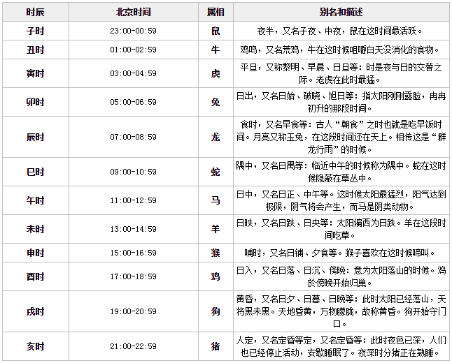 女人最命苦三个时辰(女人命最好的3个属相)