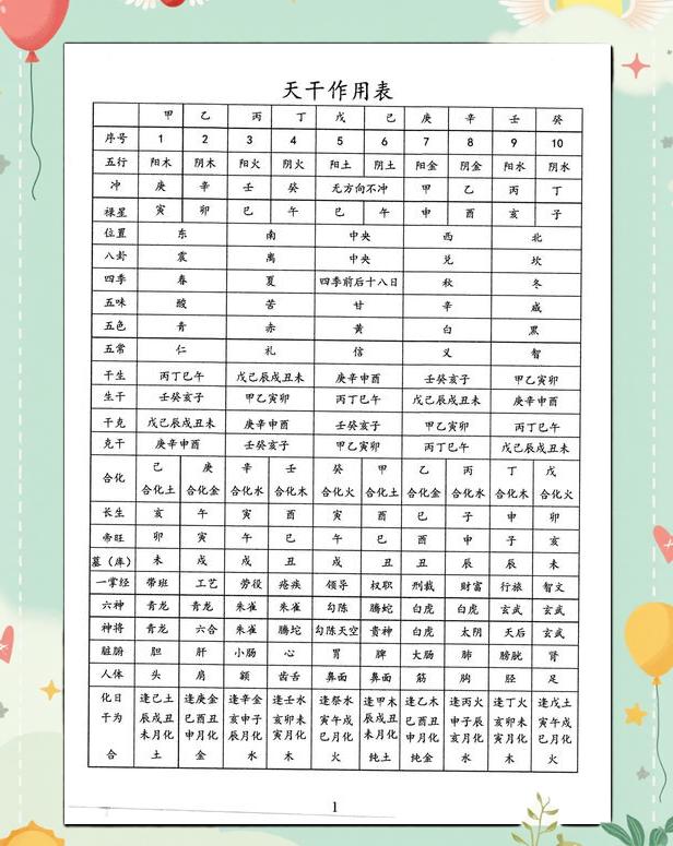 包含生辰八字自查表(免费版)的词条