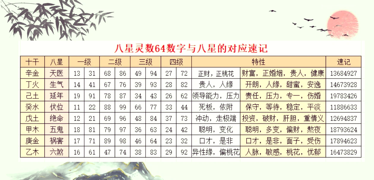 八字算命免费查桃花星(八字查桃花免费查询)