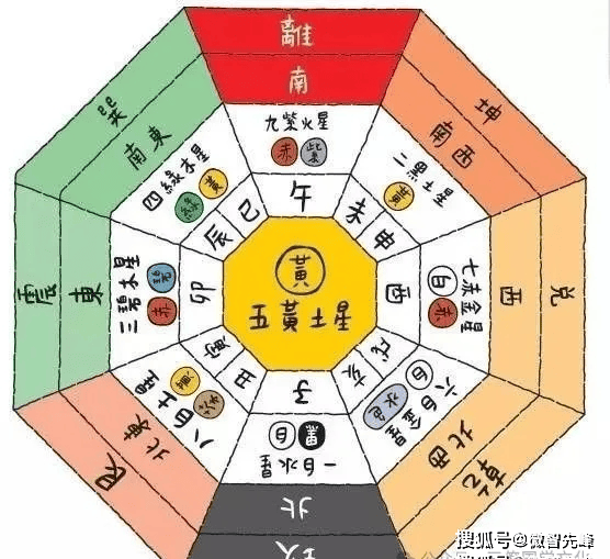 家里的布局风水(家里的布局风水讲究) 家里的布局风水(家里的布局风水讲究)