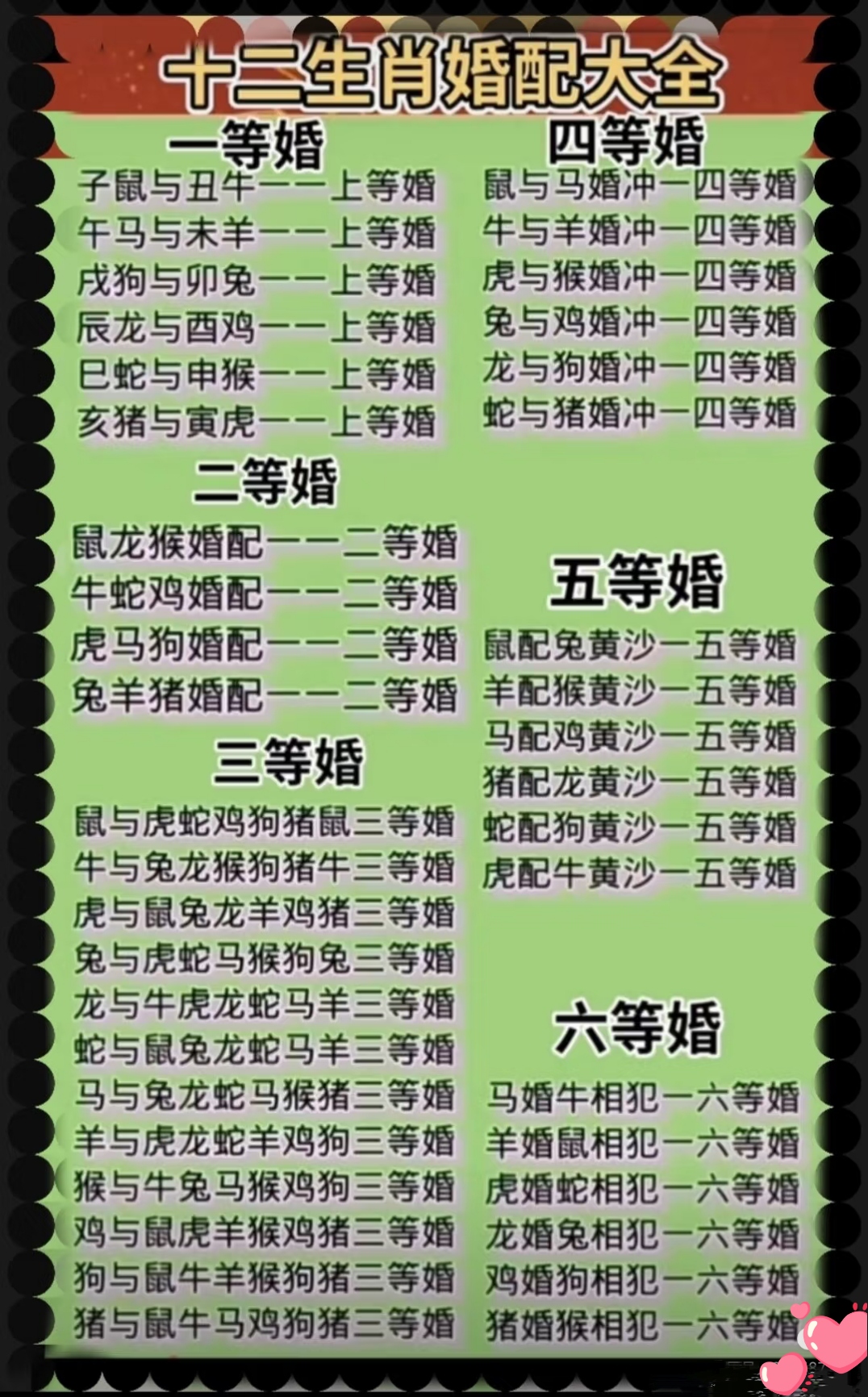 上上等婚配口诀(八字合婚免费版)