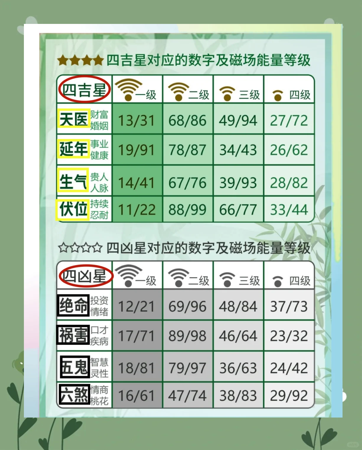 免费测号码查询(免费测号码吉凶方法)