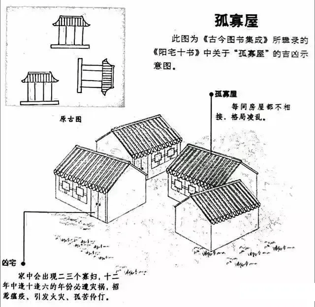 看风水怎么看农村宅子(农村房屋风水怎么看好坏呢) 看风水怎么看农村宅子(农村房屋风水怎么看好坏呢)