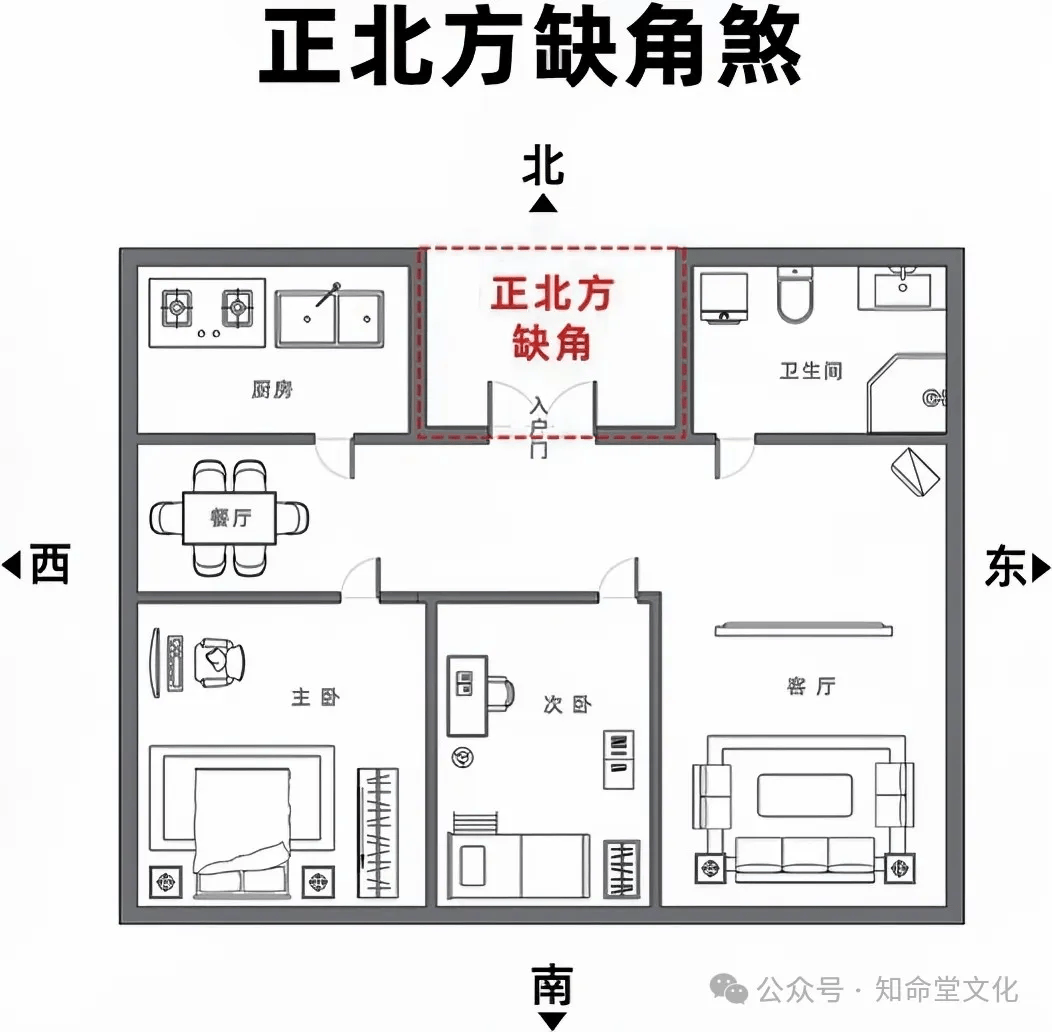 家庭风水方位图(家庭风水布局最佳图) 家庭风水方位图(家庭风水布局最佳图)